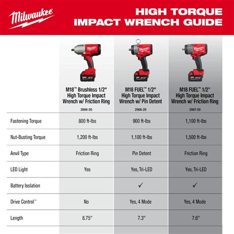 milwaukee m18 impact wrench specs